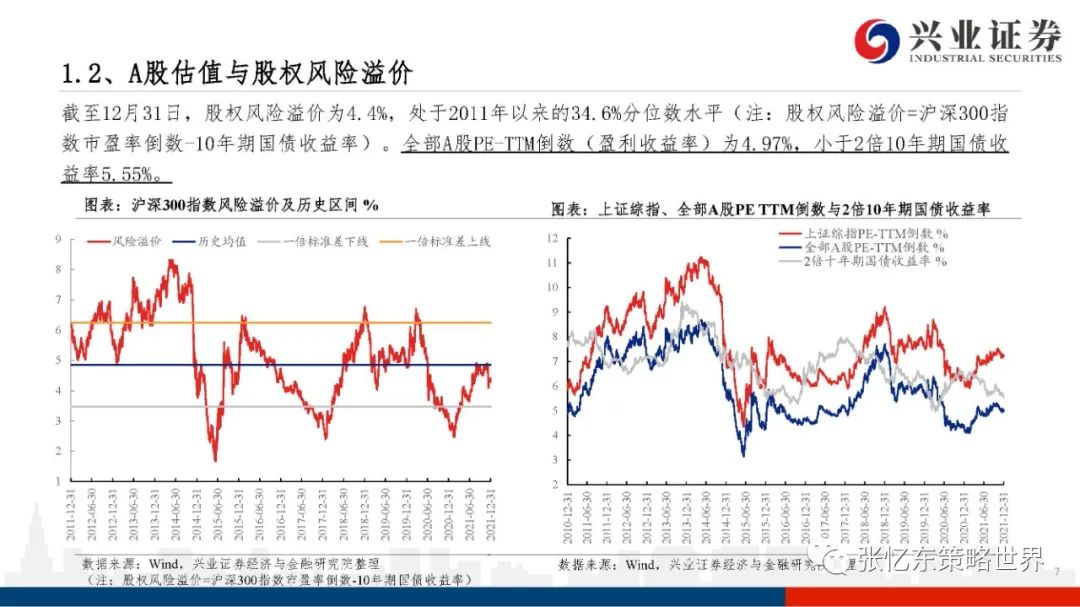 【兴证张忆东团队】股指期货升水持续——A股港股市场数据周报