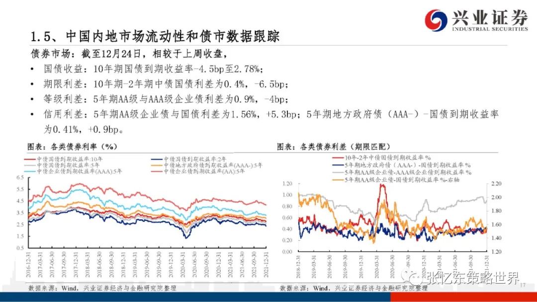 【兴证张忆东团队】股指期货升水持续——A股港股市场数据周报