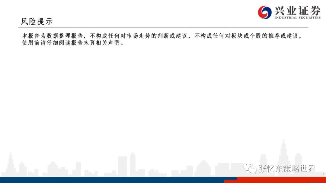 【兴证张忆东团队】股指期货升水持续——A股港股市场数据周报