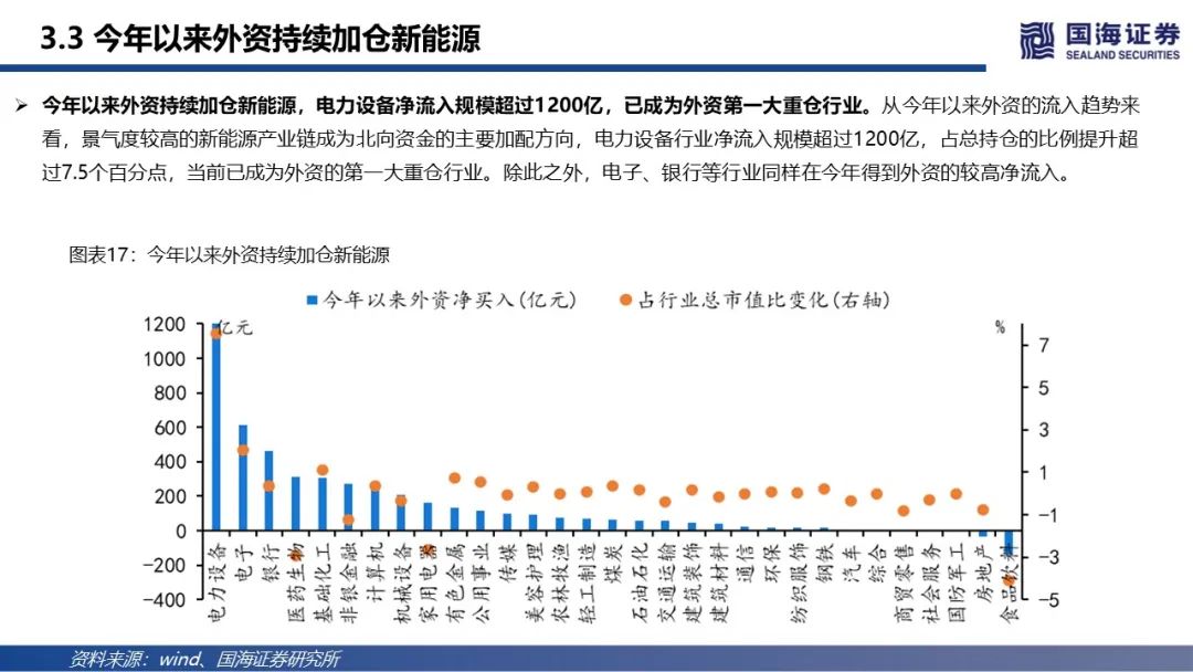 【国海策略】北向资金维持净流入,科技成长再度获加仓—陆股通动向观察第6期