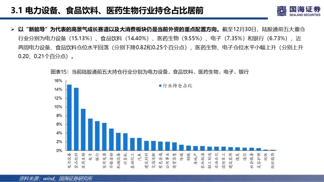 【国海策略】北向资金维持净流入,科技成长再度获加仓—陆股通动向观察第6期