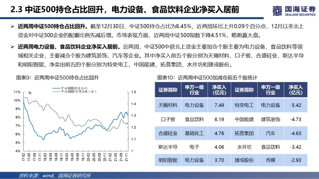 【国海策略】北向资金维持净流入,科技成长再度获加仓—陆股通动向观察第6期