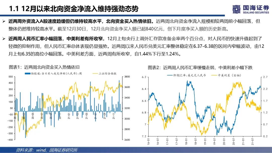 【国海策略】北向资金维持净流入,科技成长再度获加仓—陆股通动向观察第6期