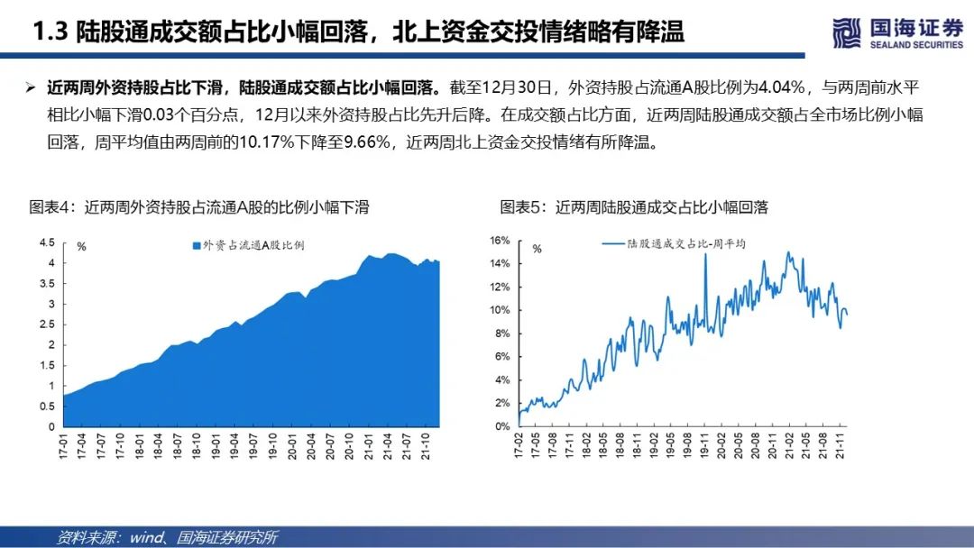 【国海策略】北向资金维持净流入,科技成长再度获加仓—陆股通动向观察第6期