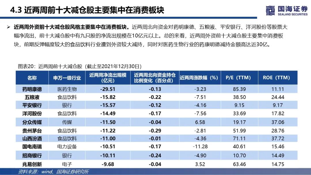 【国海策略】北向资金维持净流入,科技成长再度获加仓—陆股通动向观察第6期