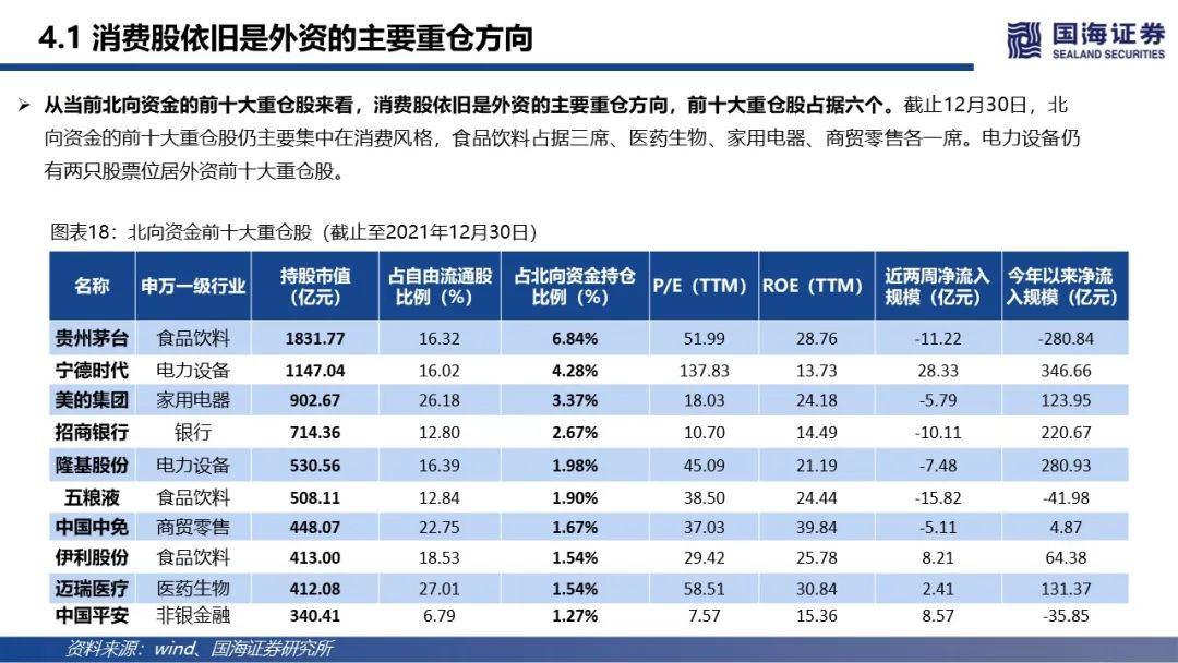 【国海策略】北向资金维持净流入,科技成长再度获加仓—陆股通动向观察第6期