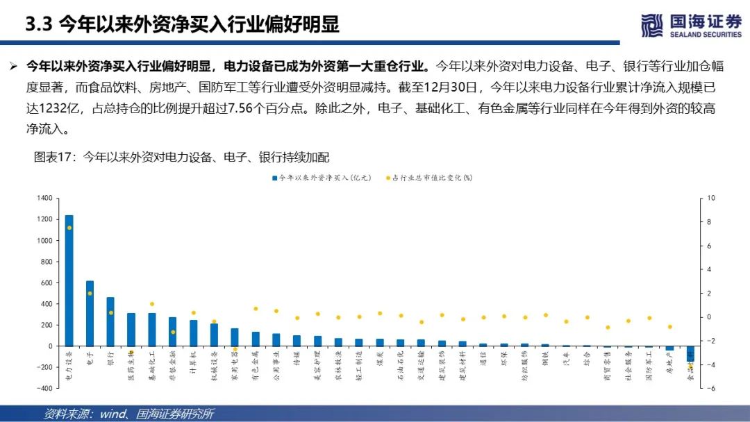 【国海策略】北向资金维持净流入,科技成长再度获加仓—陆股通动向观察第6期