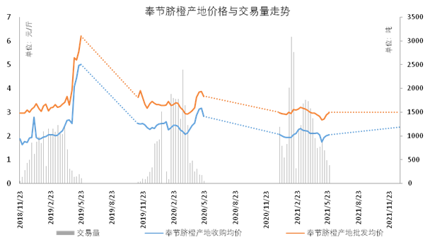 数据来源:新华指数