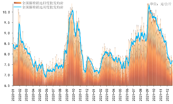 数据来源:农业农村部信息中心