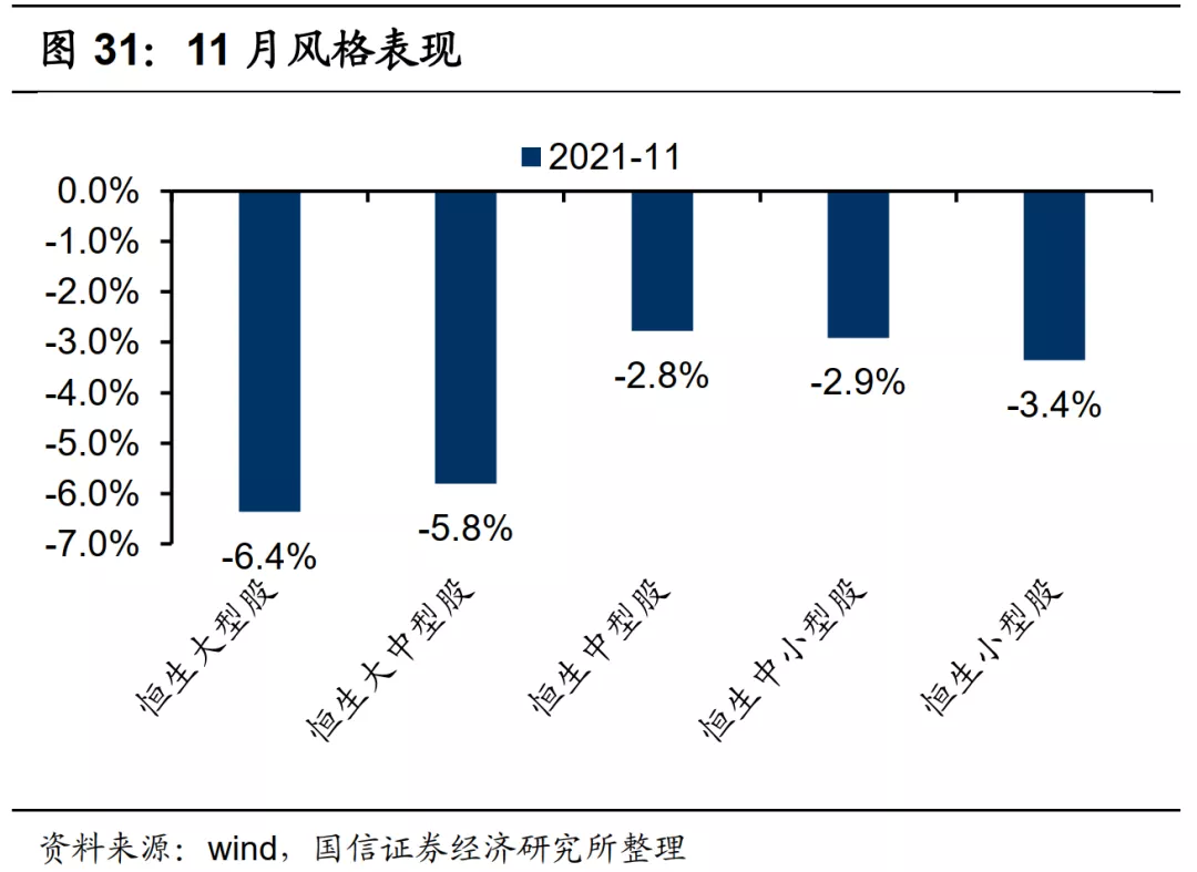 内资在过去的一个月中,净买入最多的板块: