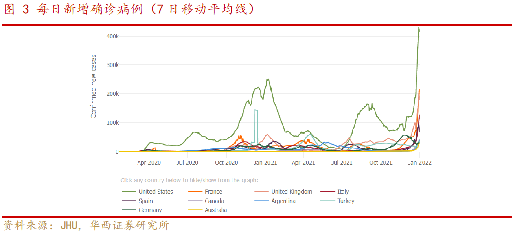 【华西策略||李立峰】一月月报--“稳增长”成配置主旋律,赛道分化与再平衡