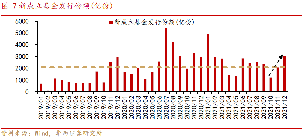 【华西策略||李立峰】一月月报--“稳增长”成配置主旋律,赛道分化与再平衡
