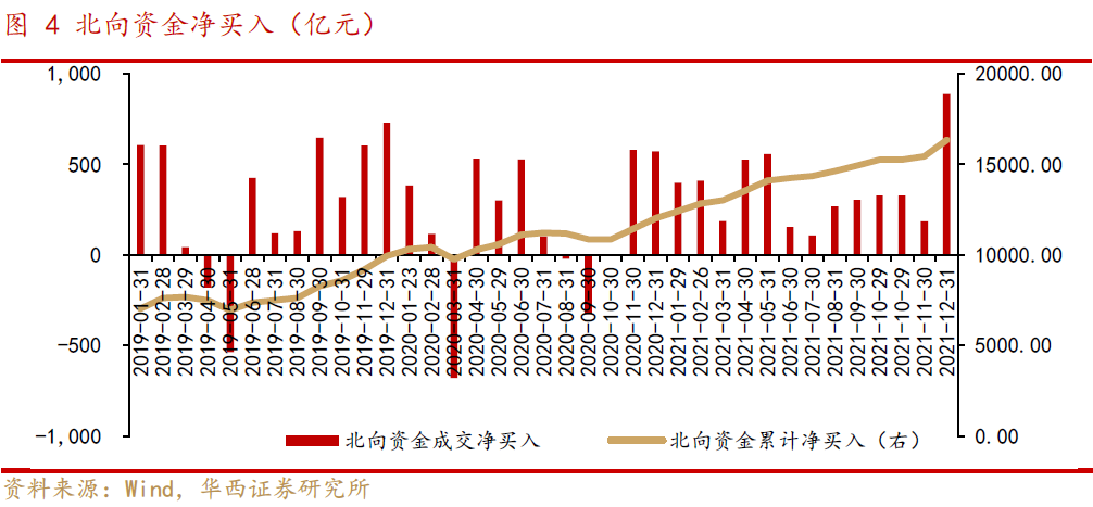 【华西策略||李立峰】一月月报--“稳增长”成配置主旋律,赛道分化与再平衡