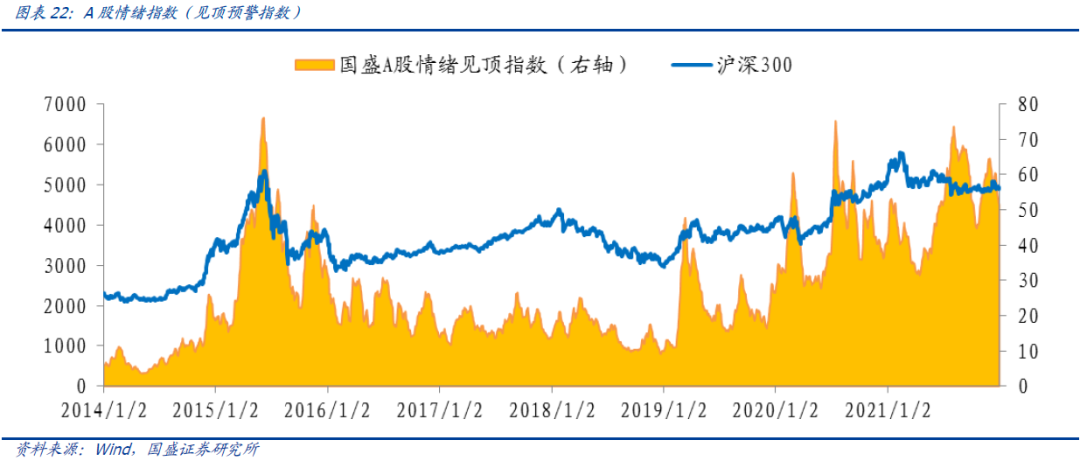 【国盛量化】市场短期宜继续降仓观望