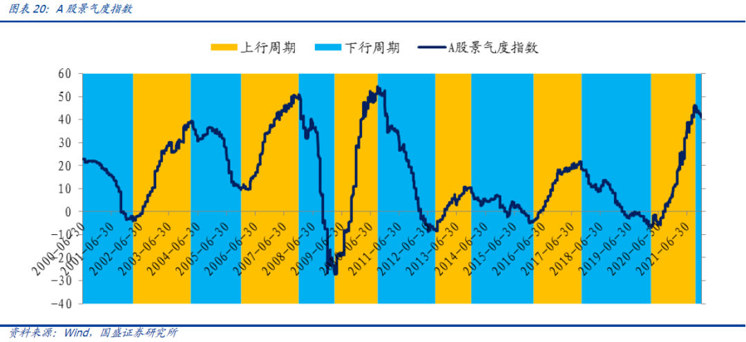 【国盛量化】市场短期宜继续降仓观望