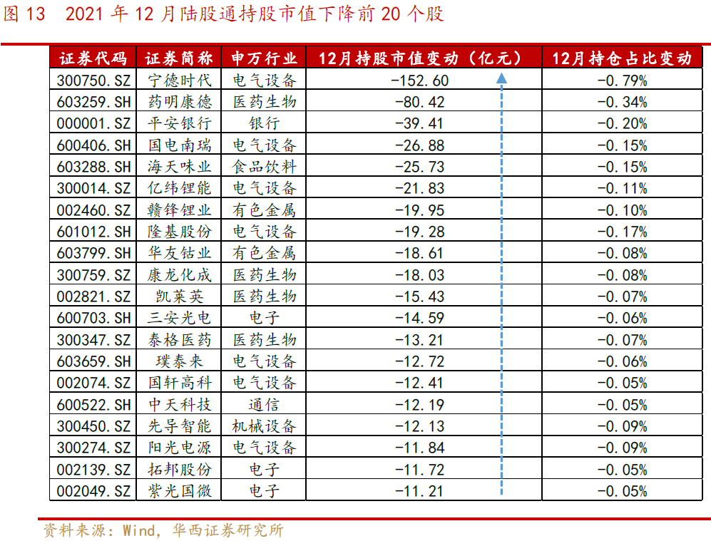 【华西策略||李立峰】最新“外资”持股结构剖析||净流入“大金融、化工”等