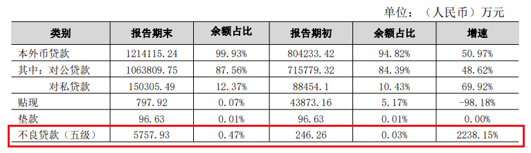 温州民商银行董事长、行长同日履新,该行近年来净利增速显疲态去年首现负增长