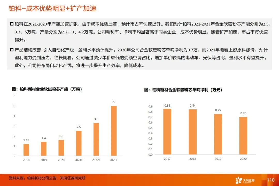 天风2022年度策略·电新 | 电动车年度策略:底部反转>一体化>新技术>供需错配