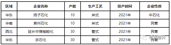 【年终盘点】2021年EVA年度供需数据解读