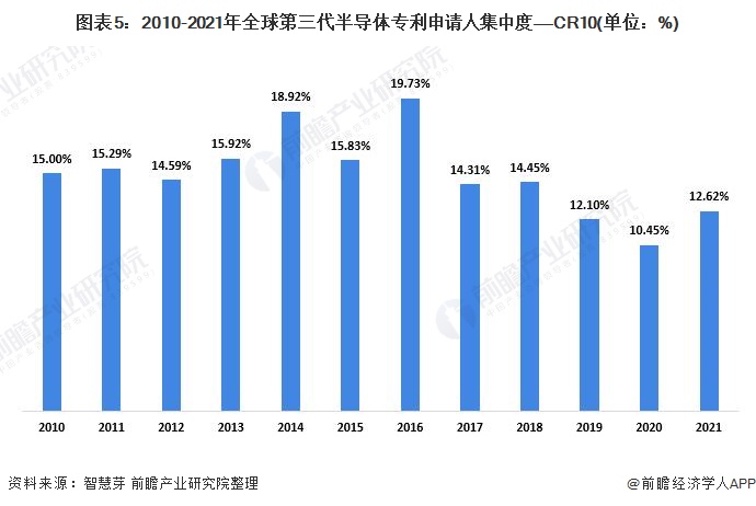 2021世界人口总数_2021年世界人口排名(3)