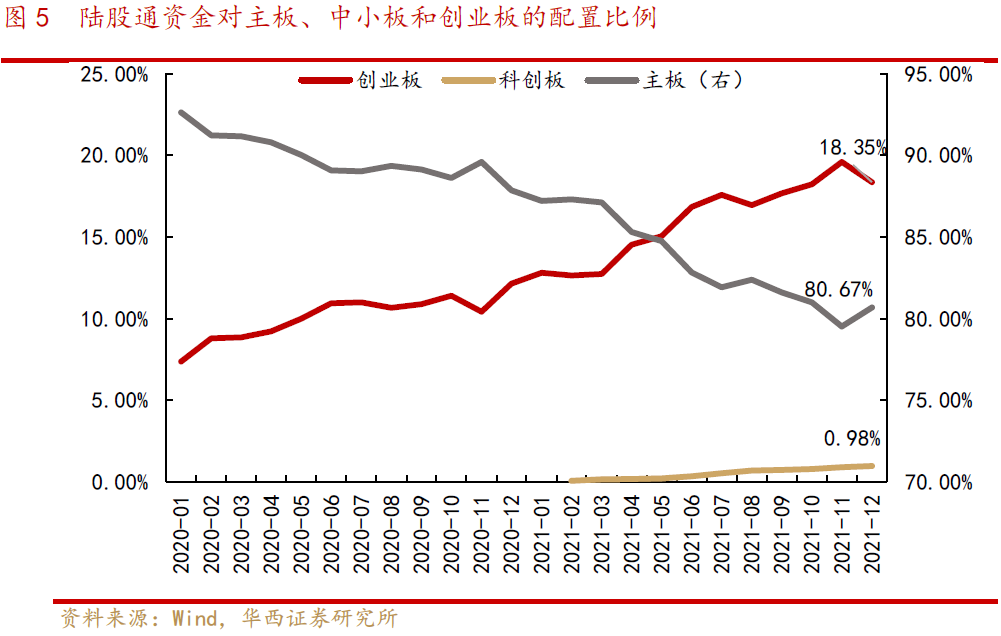 【华西策略||李立峰】最新“外资”持股结构剖析||净流入“大金融、化工”等