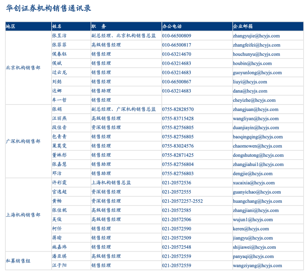 Riders on the Charts: 每周大类资产配置图表精粹 第99期