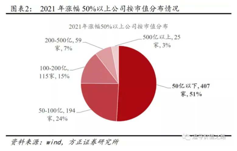 读研报 | 如何理解小盘股的逆袭?