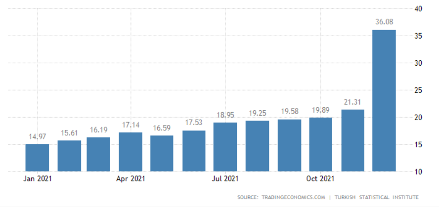 (来源:tradingeconomics)