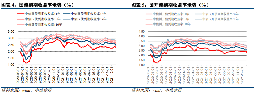 【中信建投 宏观】2022年1月宏观资产配置与组合月报