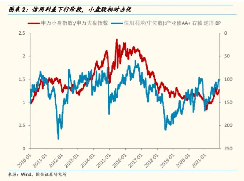 读研报 | 如何理解小盘股的逆袭?