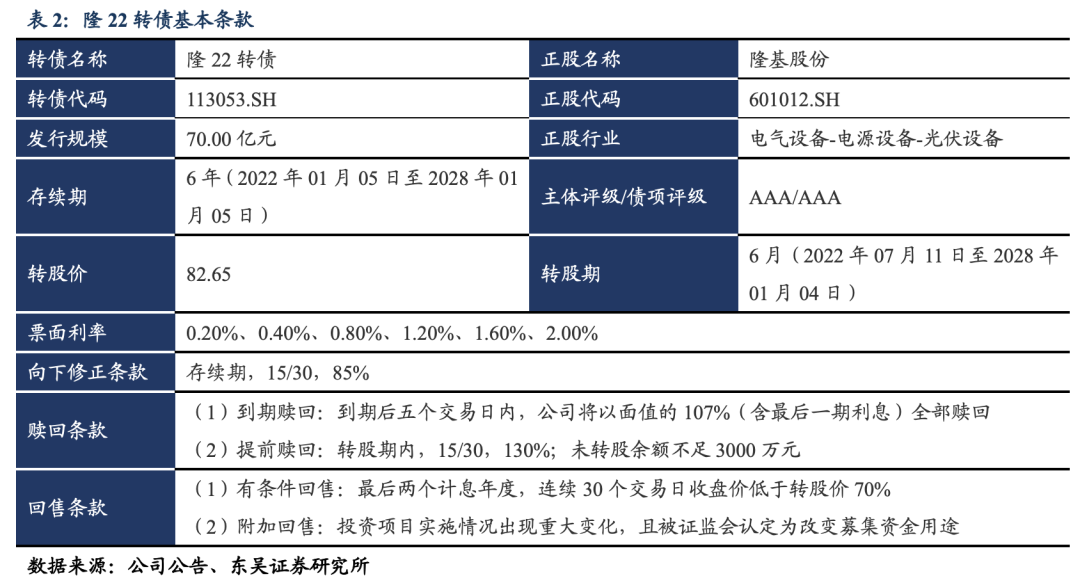 隆22转债:光伏产业“垂直一体化”龙头企业20220104