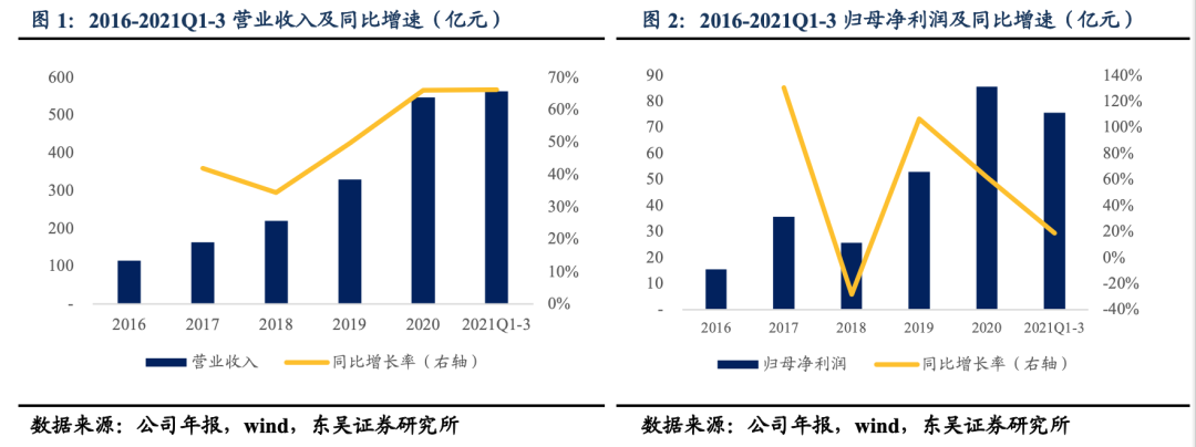 隆22转债:光伏产业“垂直一体化”龙头企业20220104
