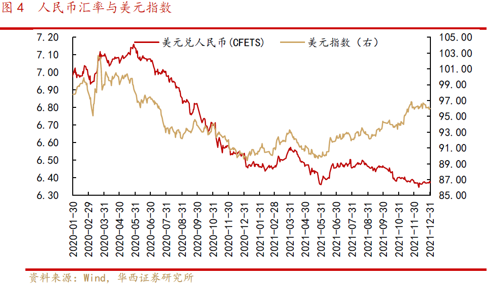 【华西策略||李立峰】最新“外资”持股结构剖析||净流入“大金融、化工”等