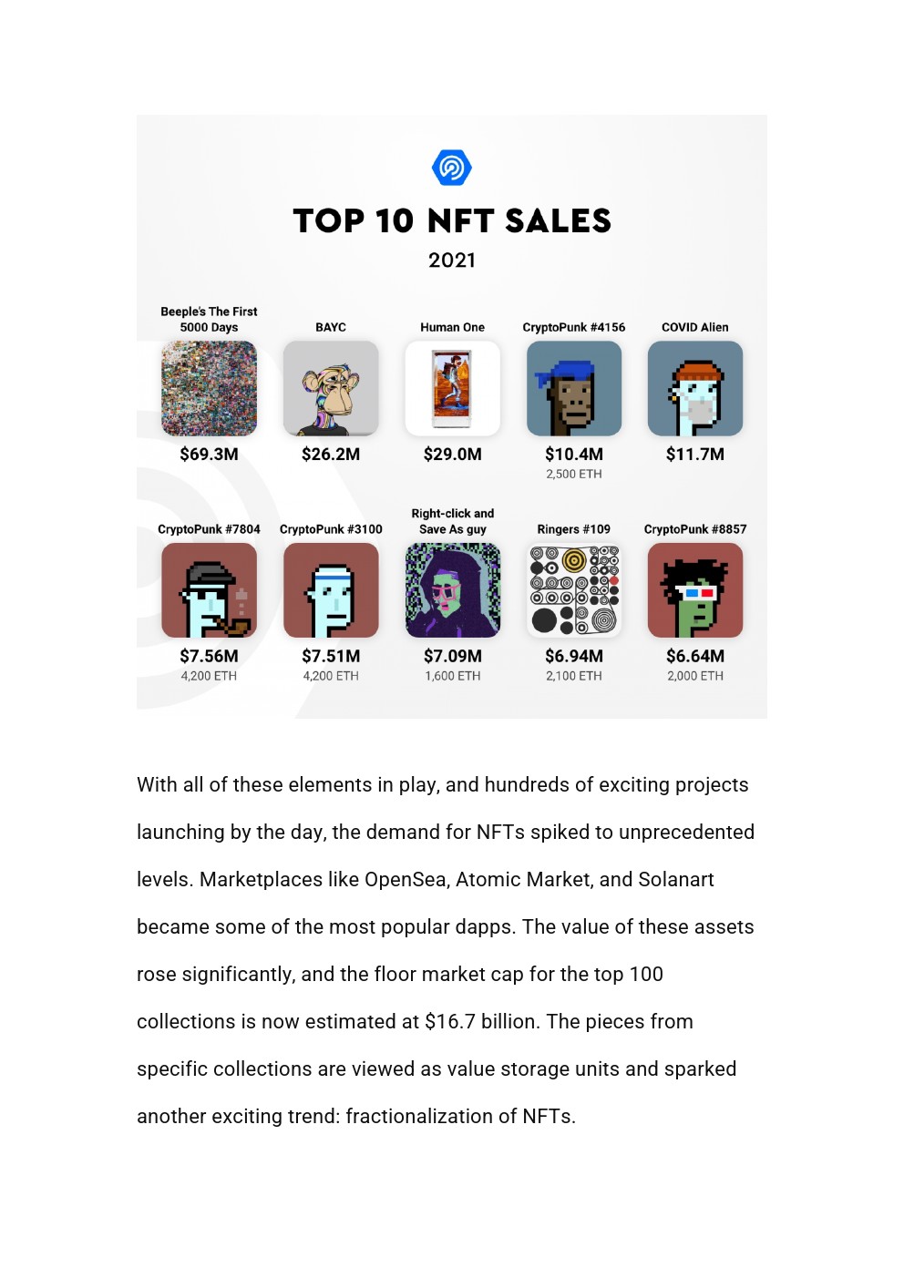 dappradar 2021年nft行业报告