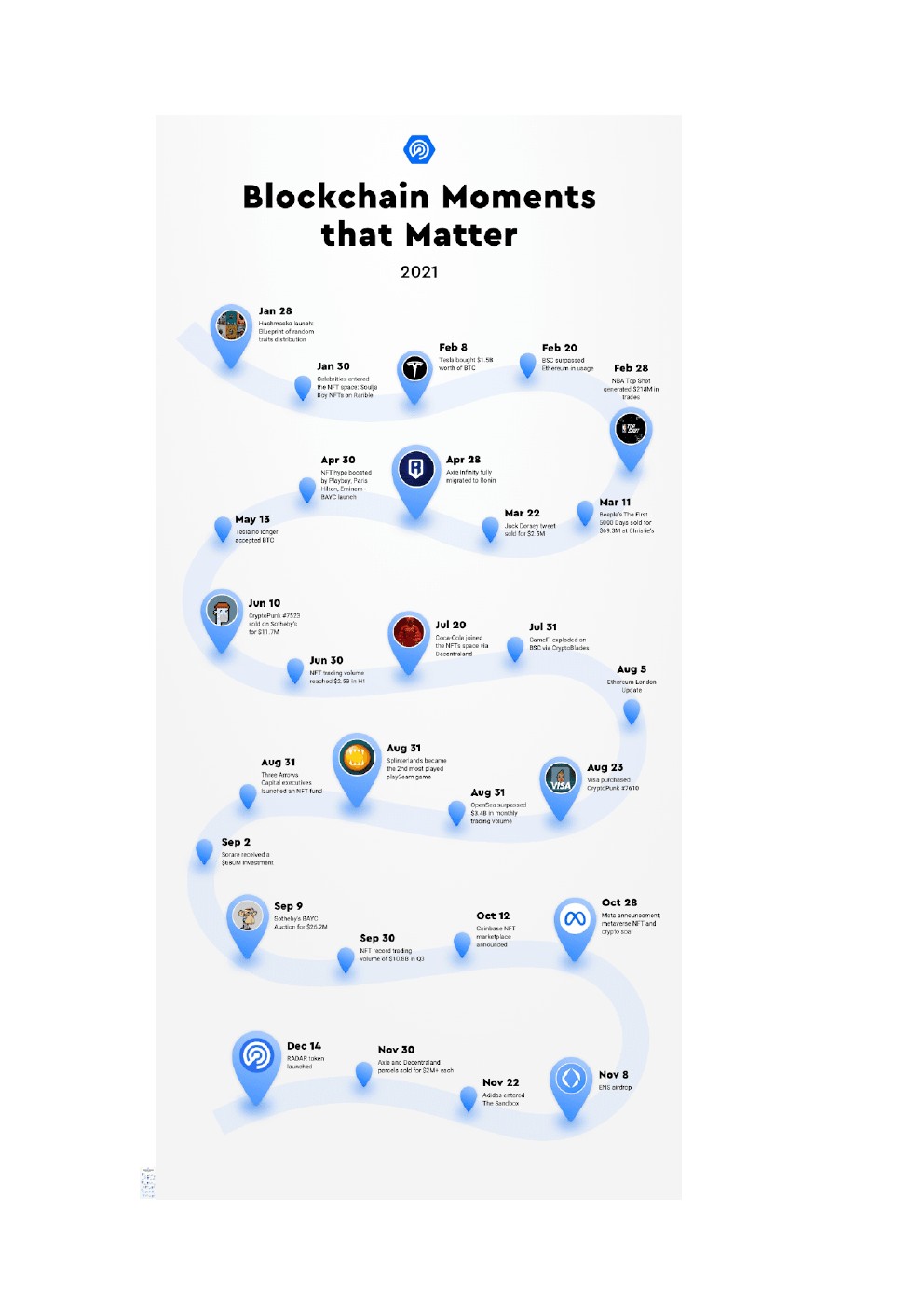 dappradar 2021年nft行业报告