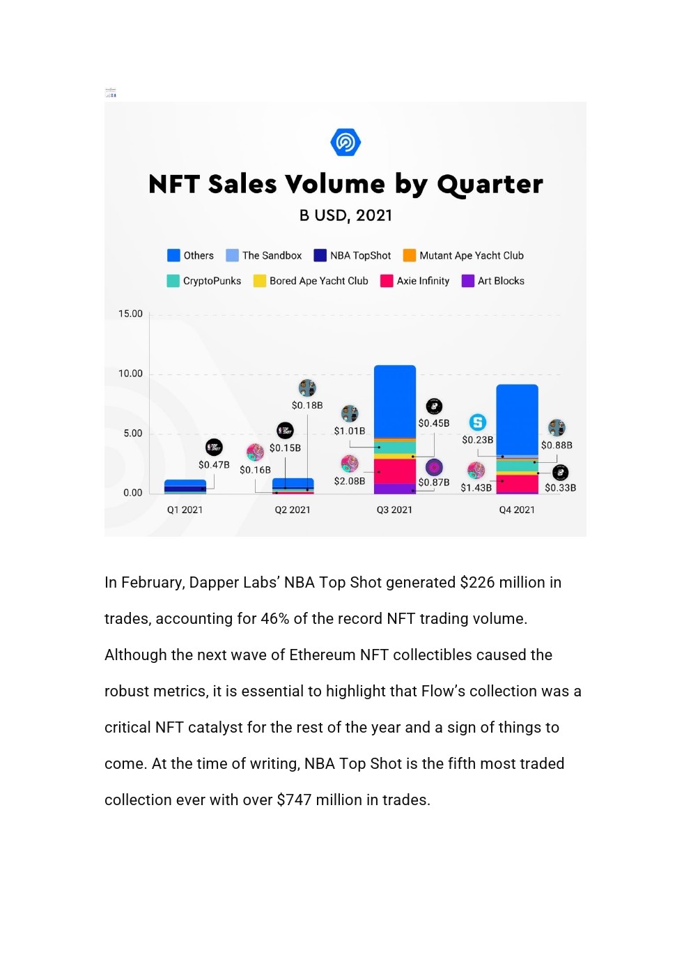 dappradar 2021年nft行业报告
