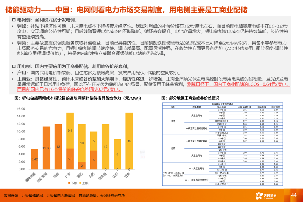 网上卖家具利润是多少钱，网上卖家具挣钱吗-第2张图片-朋成家居生活_生活家