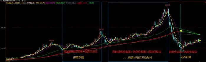 2021年黑色产业链年度总结与展望
