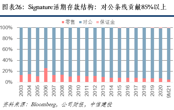 【中信建投金融】美国优质银行20年复盘:风险可控的持续高成长