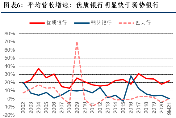 【中信建投金融】美国优质银行20年复盘:风险可控的持续高成长