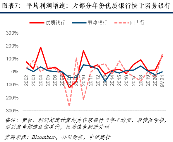 【中信建投金融】美国优质银行20年复盘:风险可控的持续高成长