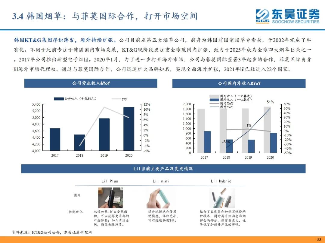 【东吴轻工张潇团队】新型烟草行业深度:新型烟草行业蓄势待发,产业链上下游坐拥发展红利