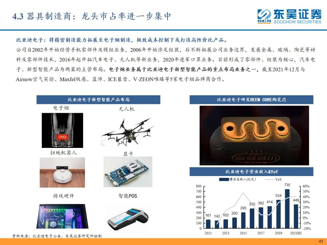 【东吴轻工张潇团队】新型烟草行业深度:新型烟草行业蓄势待发,产业链上下游坐拥发展红利