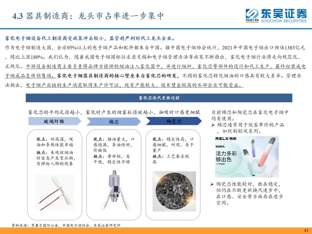 【东吴轻工张潇团队】新型烟草行业深度:新型烟草行业蓄势待发,产业链上下游坐拥发展红利