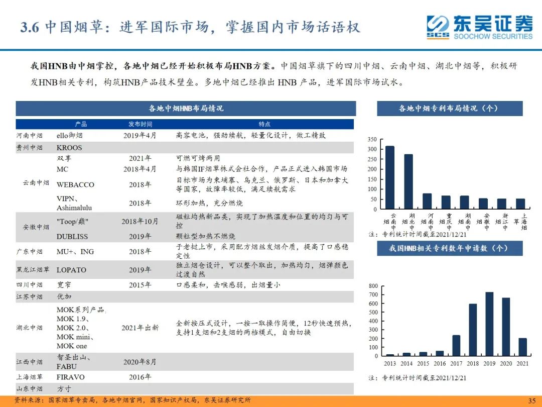 【东吴轻工张潇团队】新型烟草行业深度:新型烟草行业蓄势待发,产业链上下游坐拥发展红利
