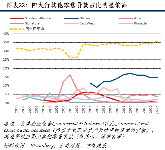 【中信建投金融】美国优质银行20年复盘:风险可控的持续高成长