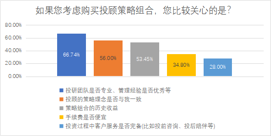 基金投顾业务 4514-eeca46bb614b8f50f9f1114add9876b5.png
