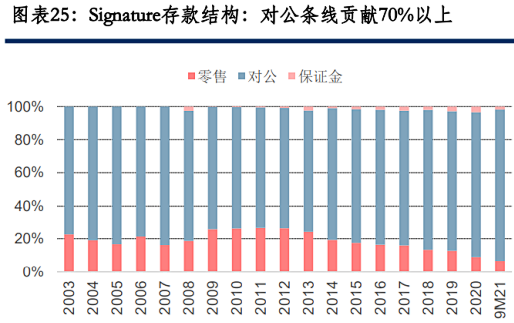 【中信建投金融】美国优质银行20年复盘:风险可控的持续高成长