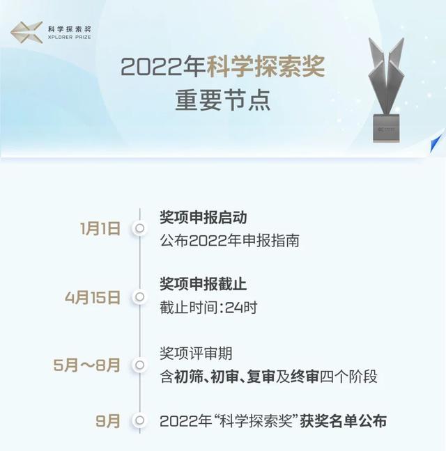 科学探索奖含金量 cc21-4eb855ef1cae6f2b20498ac0b111d7a6.jpg
