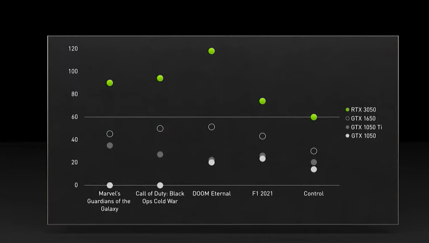 (来源:英伟达,下同)